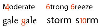 Seeing letters and numbers